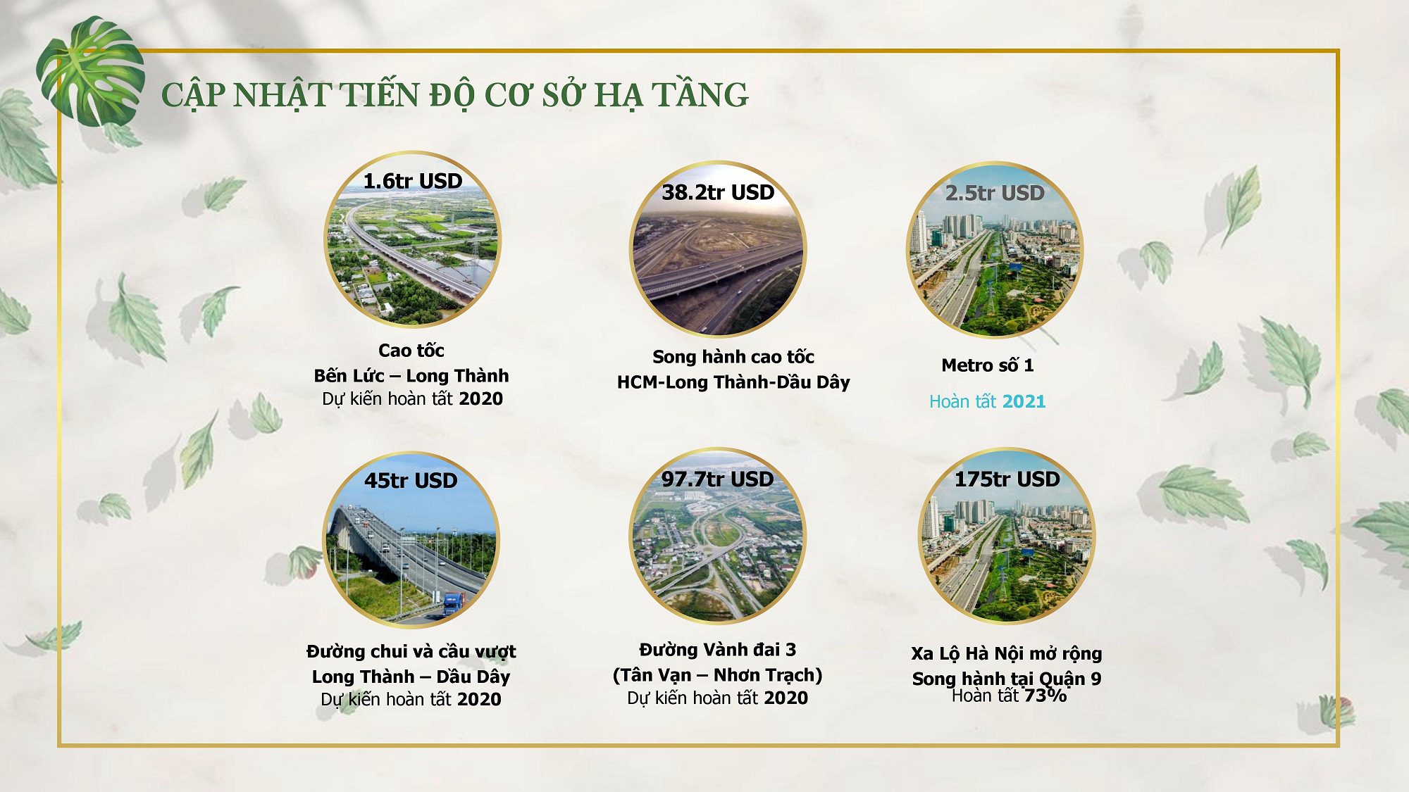 Tien Do Co So Ha Tang