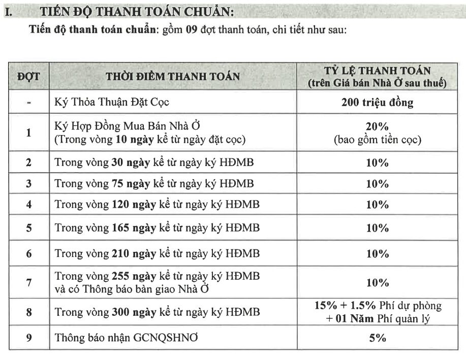 Tien Do Thanh Toan The Classia